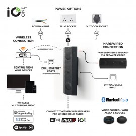 Lithe Audio iO1 İç ve Dış Mekan Aktif Hoparlör IP66 (Tek Adet, Master)